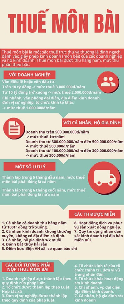 Tổng hợp quy trình, các bước thành lập công ty từ A đến Z 18 Tổng hợp quy trình, các bước thành lập công ty