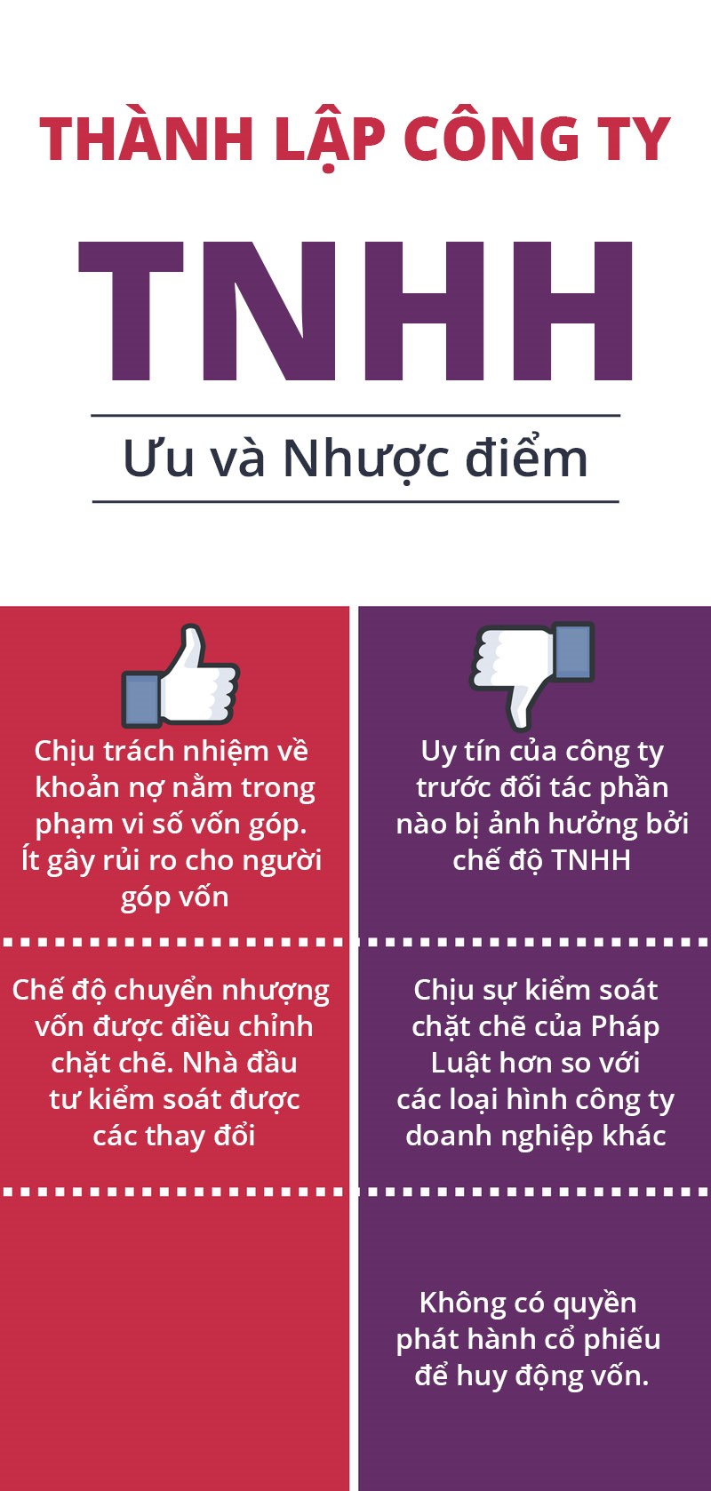 Tổng hợp quy trình, các bước thành lập công ty từ A đến Z 20 ưu và nhược điểm thành lập công ty trách nhiệm hữu hạn