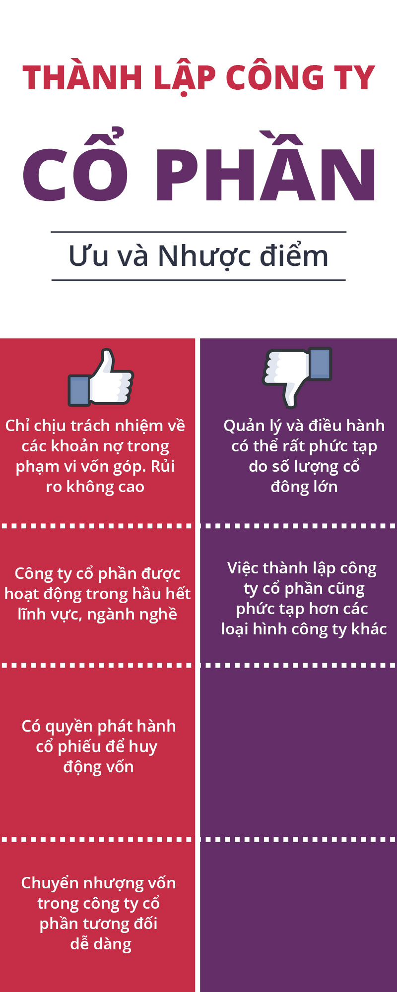 Tổng hợp quy trình, các bước thành lập công ty từ A đến Z 26 ưu và nhược điểm thành lập công ty cổ phần