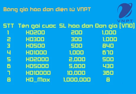 TOP 3 hóa đơn điện tử giá rẻ, uy tín, dễ sử dụng nhất 13 Báo giá hóa đơn điện tử VNPT