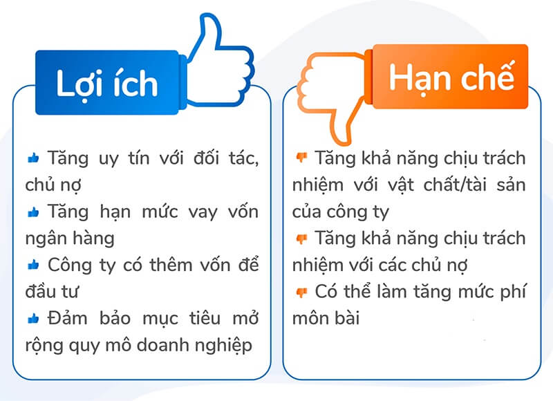Tăng vốn điều lệ có tác dụng gì đối với doanh nghiệp?