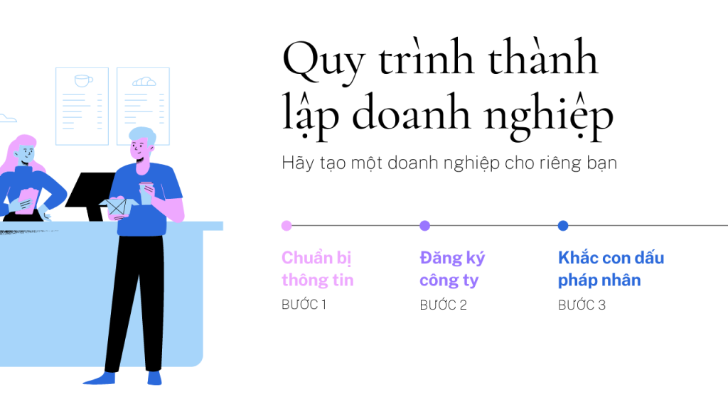 Thủ tục thành lập công ty thiết bị y tế 3 Quy trình làm sạch doanh nghiệp