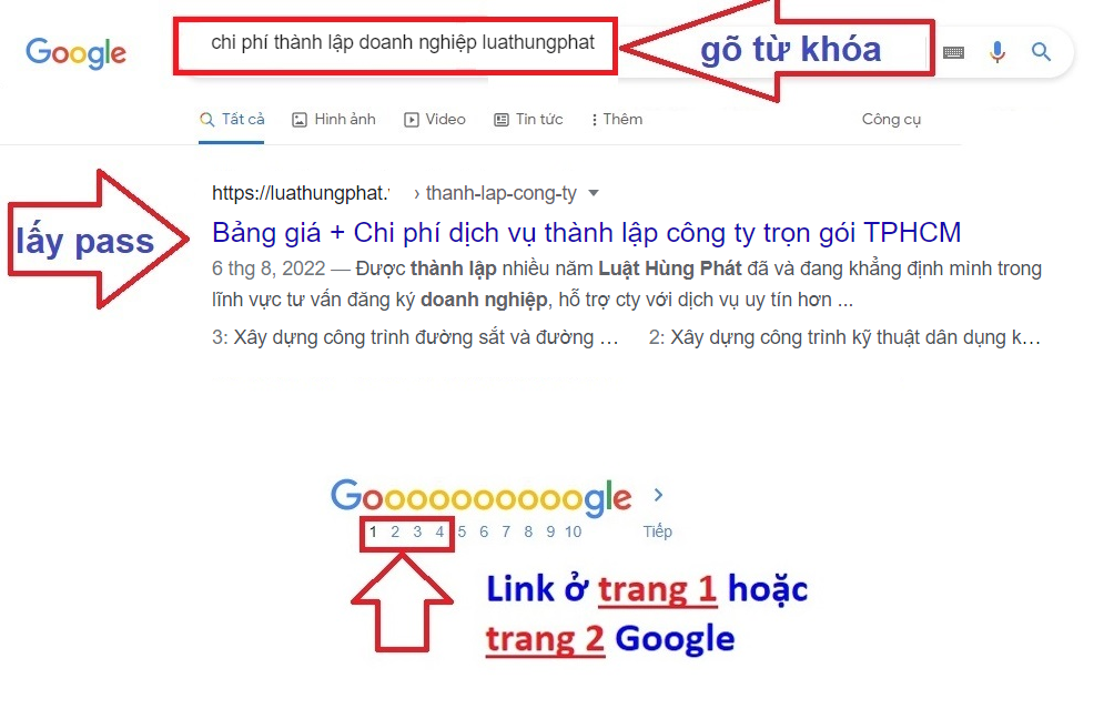 Pass 1 3 chi phi thanh lap doanh nghiep luathungphat